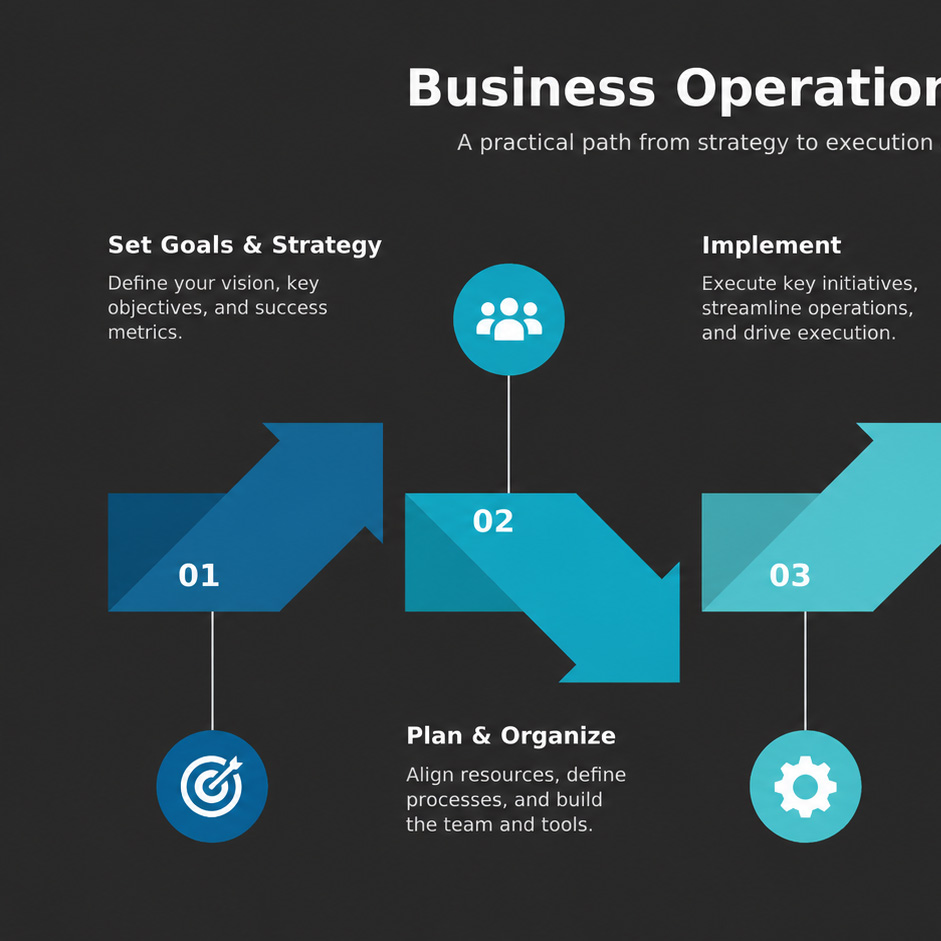 Business-Roadmap