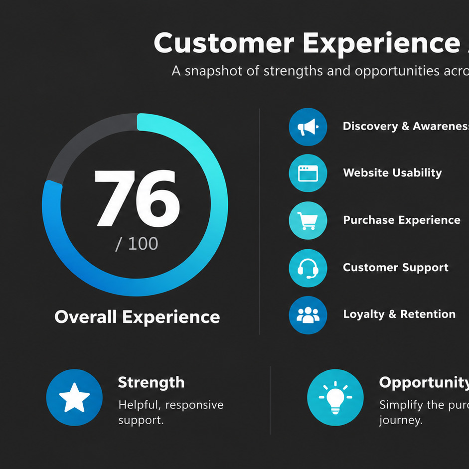 Customer-experience-assessment-scorecard