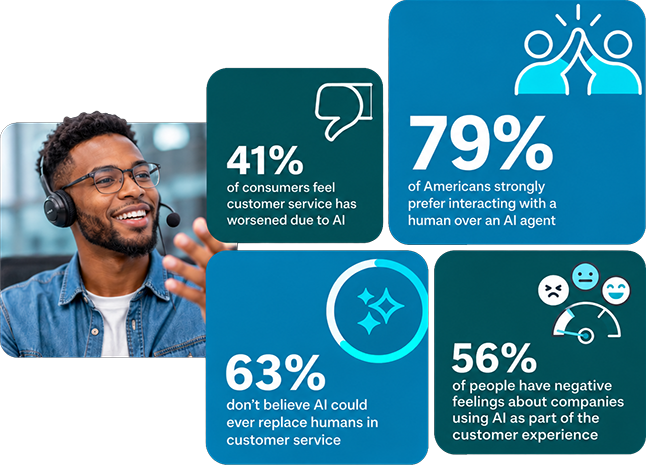 customer communications